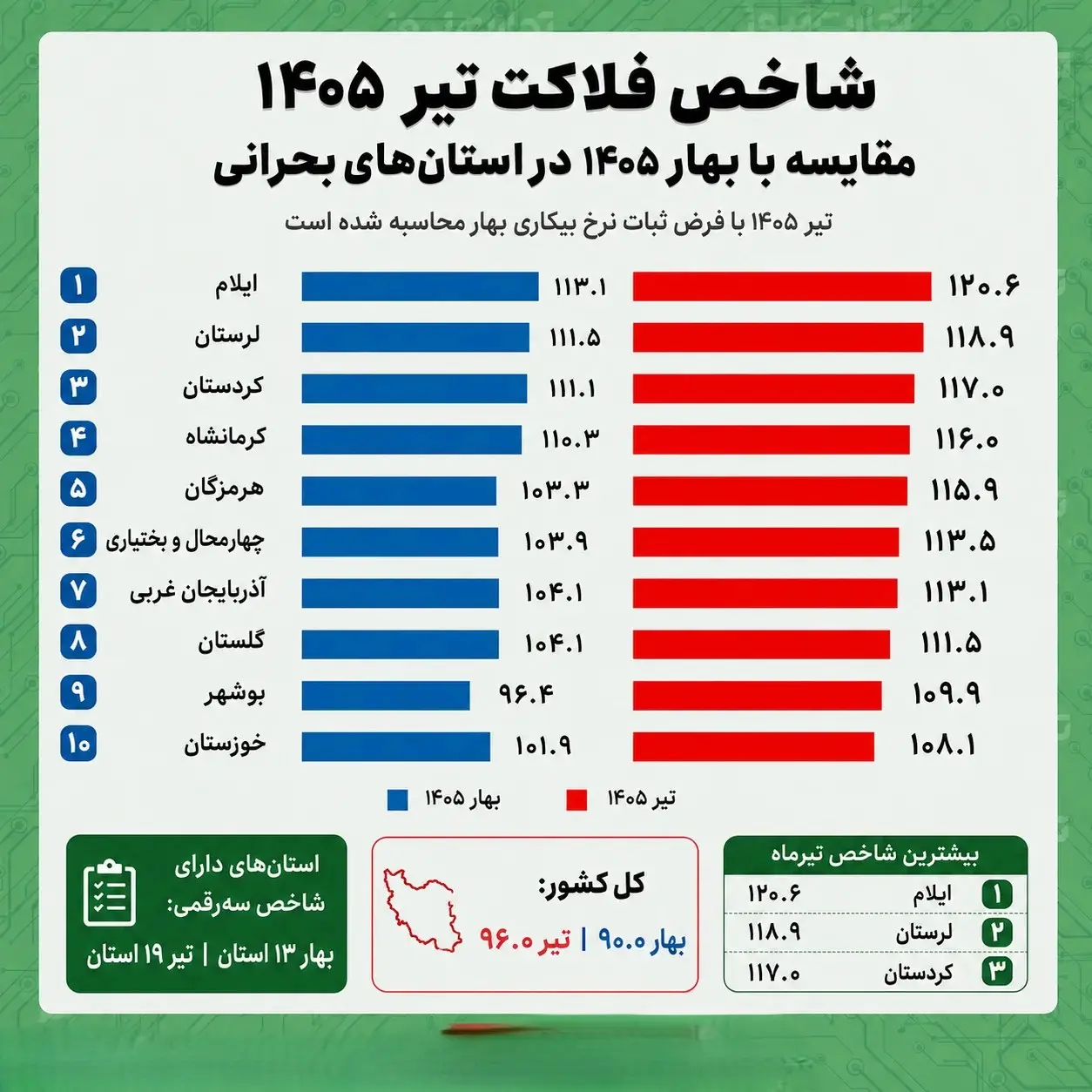 نمودار 2