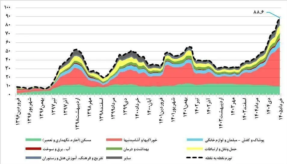 نمودار
