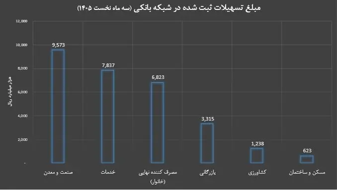 نمودار2