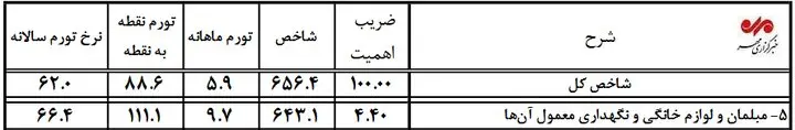 نمودار 1
