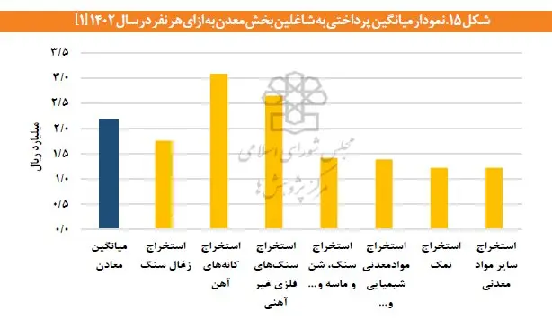 نمودار5