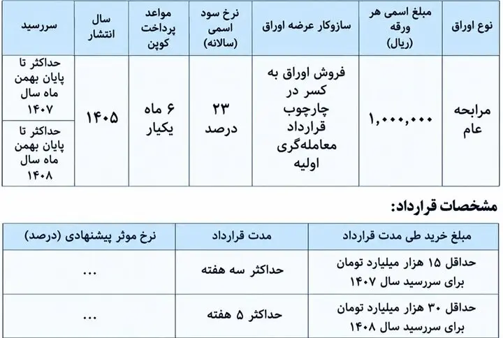 جدول اوراق