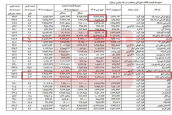 نمودار