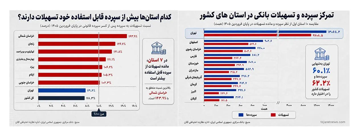 نمودار