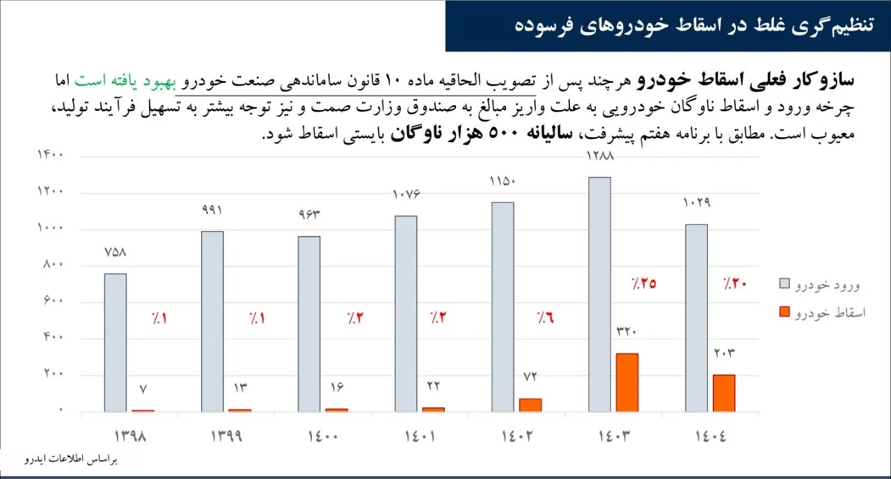 نمودار1