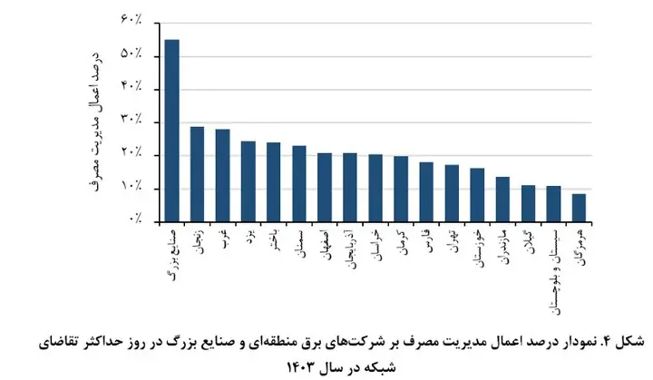 نمودار2