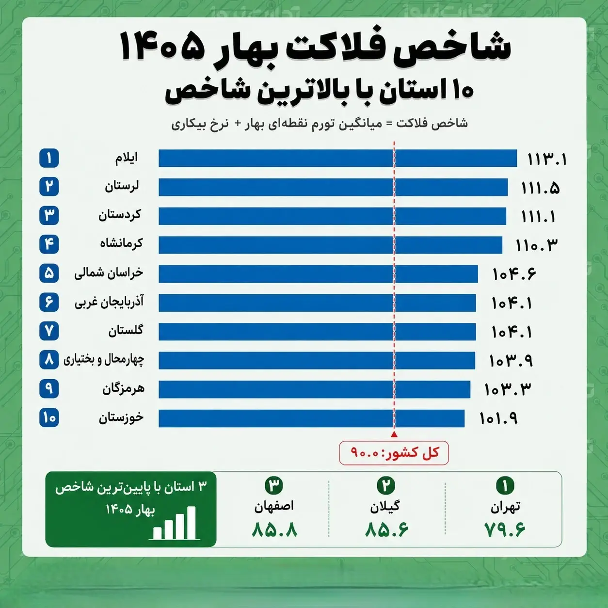 نمودار 1