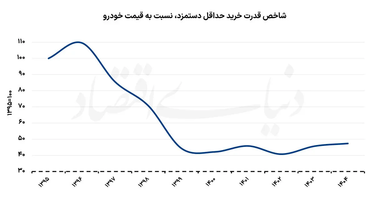 نمودار1