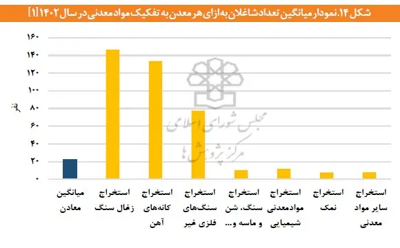 نمودار4
