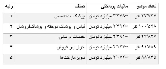 مالیات1