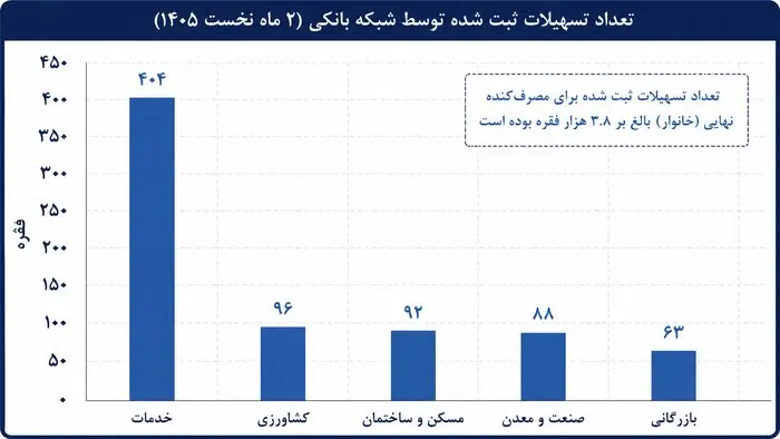 نمودار1