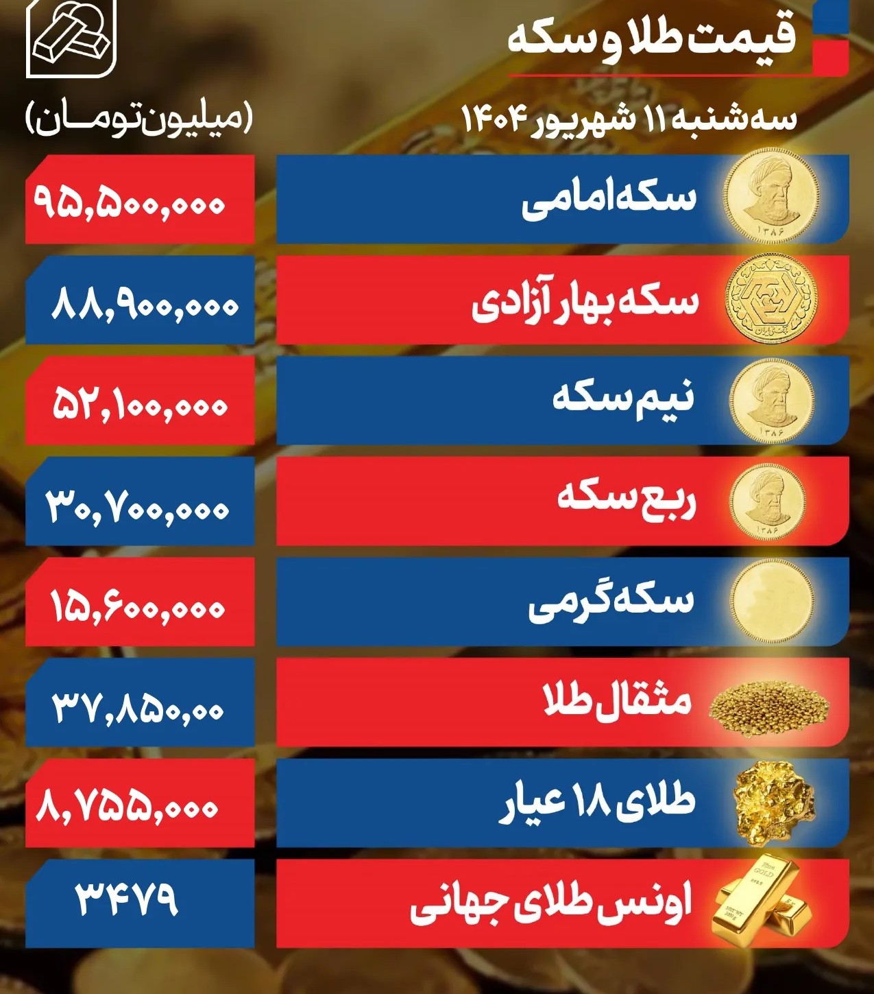 12