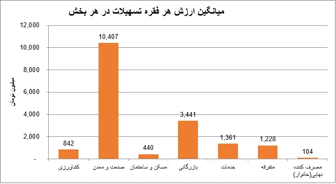 نمودار2