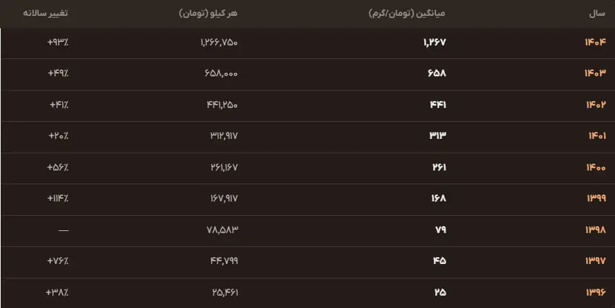 نمودار1