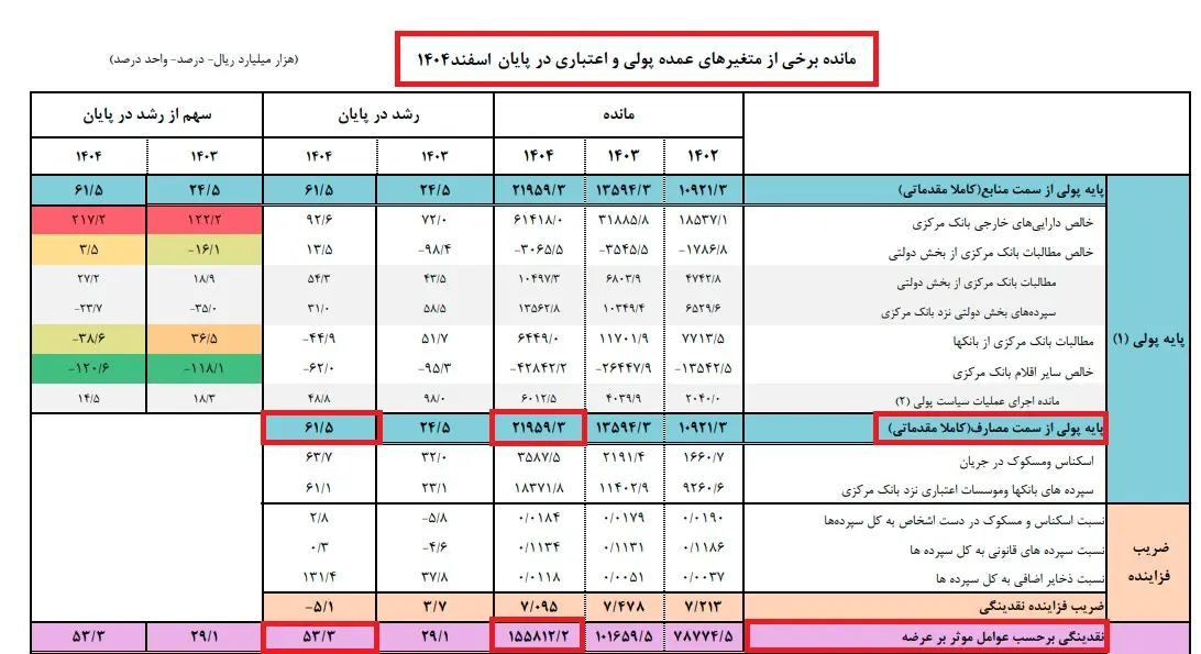 نمودار