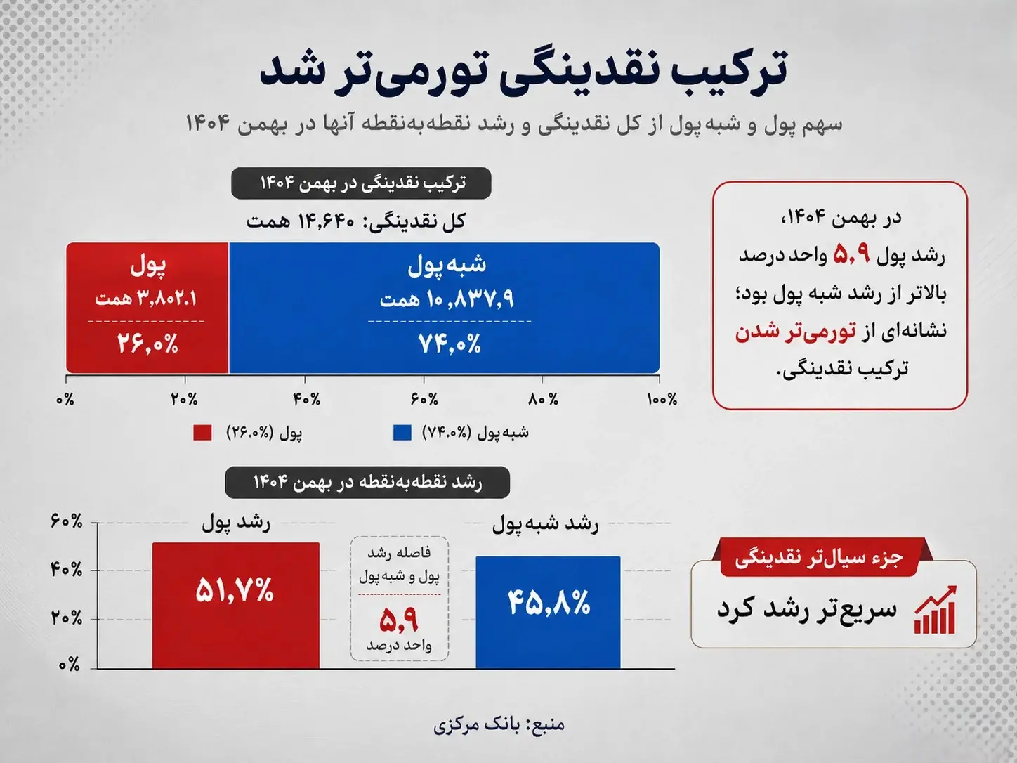 نمودار1