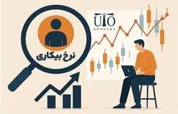 بیکاری در بهار ۱۴۰۵ به ۹.۱ درصد رسید؛ زنگ خطر بازار کار جوانان