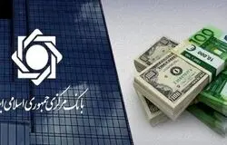 تقویت نقش بازار دوم در مهار تورم