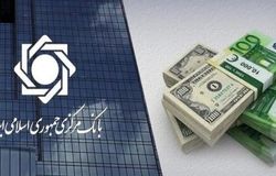 تقویت نقش بازار دوم در مهار تورم