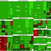 بورس در مسیر صعود؛ ورود ۲.۶ هزار میلیارد تومان پول حقیقی به بازار