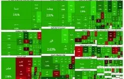بورس در مسیر صعود؛ ورود ۲.۶ هزار میلیارد تومان پول حقیقی به بازار