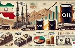 اولویت‌بندی اقتصاد در شرایط جنگ: ارز فقط برای غذا، دارو و ملزومات نظامی