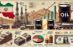 اولویت‌بندی اقتصاد در شرایط جنگ: ارز فقط برای غذا، دارو و ملزومات نظامی