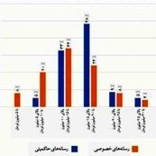 وقتی صدای مردم بی‌صدا می‌ماند؛ خبرنگاران زیر فشار معیشت و ناامنی شغلی