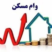خرید فقط 7 ونیم متر خانه با وام ۲ میلیاردی مسکن!