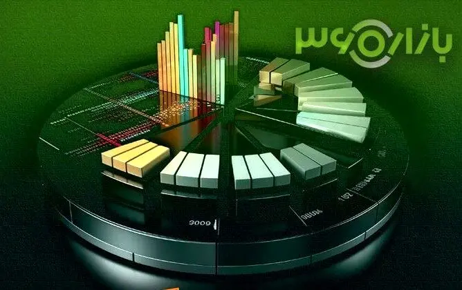 ورود نقدینگی به طلا و خروج از سهام/بازار در وضعیت ناپایدار