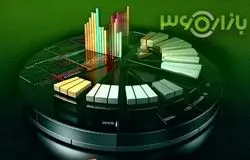 ورود نقدینگی به طلا و خروج از سهام/بازار در وضعیت ناپایدار