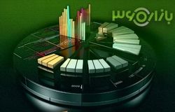 ورود نقدینگی به طلا و خروج از سهام/بازار در وضعیت ناپایدار