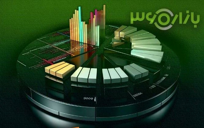 ورود نقدینگی به طلا و خروج از سهام/بازار در وضعیت ناپایدار