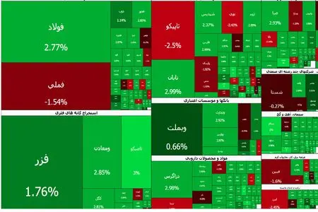 بازگشت قدرتمند بورس تهران؛ ورود ۳ همت پول حقیقی و رشد ۷۳ هزار واحدی شاخص کل
