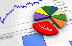 نیمی از درآمد مالیاتی ایران در لابه‌لای معافیت‌ها گم می‌شود