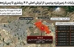 ۸ زلزله پیاپی تهران را لرزاند/هشدار درباره فعال شدن گسل مشا