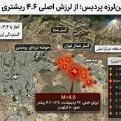 ۸ زلزله پیاپی تهران را لرزاند/هشدار درباره فعال شدن گسل مشا
