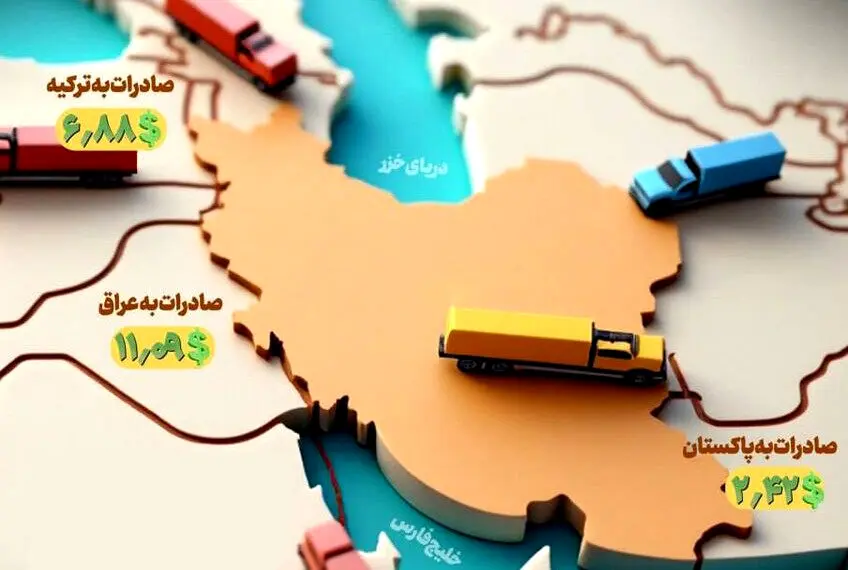 تاجیکستان؛ دروازه سرمایه‌گذاری سبز/ ایران در مسیر اقتصاد مستقل از تحریم؟