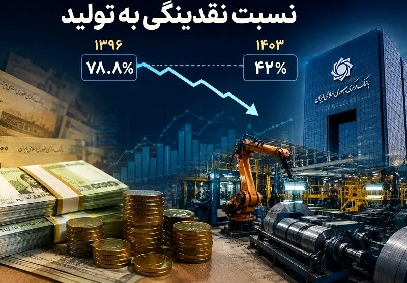 تورم ماندگار با وجود افت نقدینگی؛ آیا ریشه گرانی‌ها جای دیگری است؟