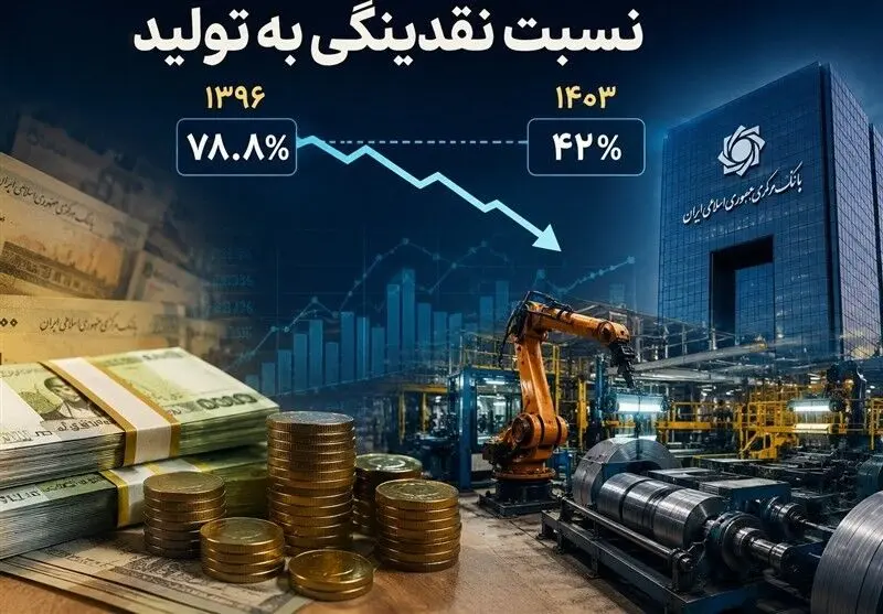 تورم ماندگار با وجود افت نقدینگی؛ آیا ریشه گرانی‌ها جای دیگری است؟