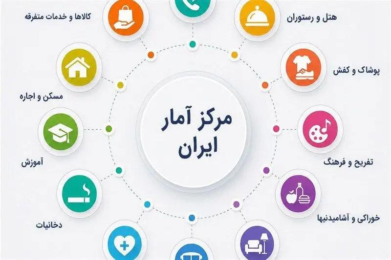 کاهش ضریب جینی خانوارهای ایرانی در سال ۱۴۰۴؛ شکاف درآمدی چقدر است؟
