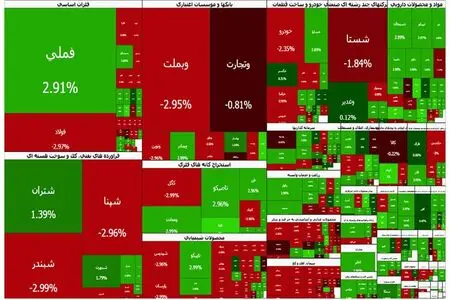 خروج سنگین پول حقیقی از بورس؛ تردید معامله‌گران خرد ادامه دارد