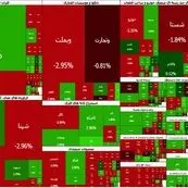 خروج سنگین پول حقیقی از بورس؛ تردید معامله‌گران خرد ادامه دارد