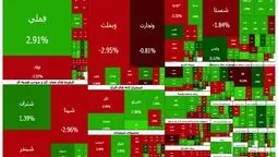 خروج سنگین پول حقیقی از بورس؛ تردید معامله‌گران خرد ادامه دارد