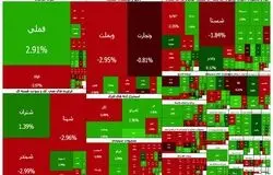 خروج سنگین پول حقیقی از بورس؛ تردید معامله‌گران خرد ادامه دارد