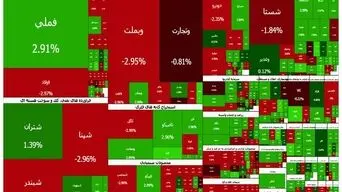 خروج سنگین پول حقیقی از بورس؛ تردید معامله‌گران خرد ادامه دارد