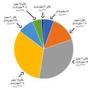 وقتی صدای مردم بی‌صدا می‌ماند؛ خبرنگاران زیر فشار معیشت و ناامنی شغلی