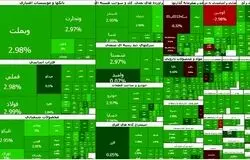 رکورد بی‌سابقه بورس تهران/ شاخص کل برای اولین بار بیش از ۹۳ هزار واحد در یک روز رشد کرد