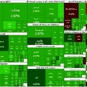 رکورد بی‌سابقه بورس تهران/ شاخص کل برای اولین بار بیش از ۹۳ هزار واحد در یک روز رشد کرد