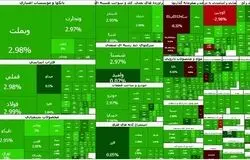 رکورد بی‌سابقه بورس تهران/ شاخص کل برای اولین بار بیش از ۹۳ هزار واحد در یک روز رشد کرد